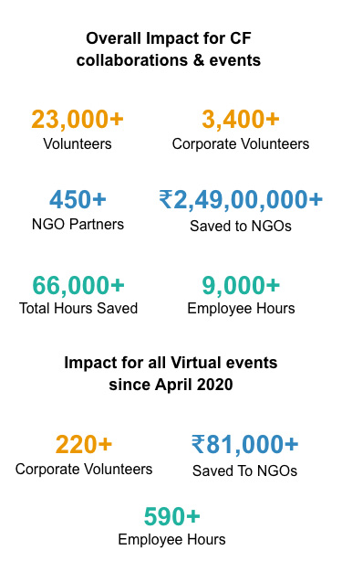 Overall Impact for CF collaborations & events